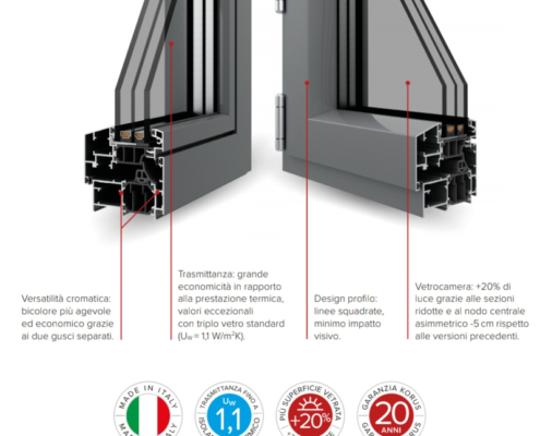 Serramenti Alluminio